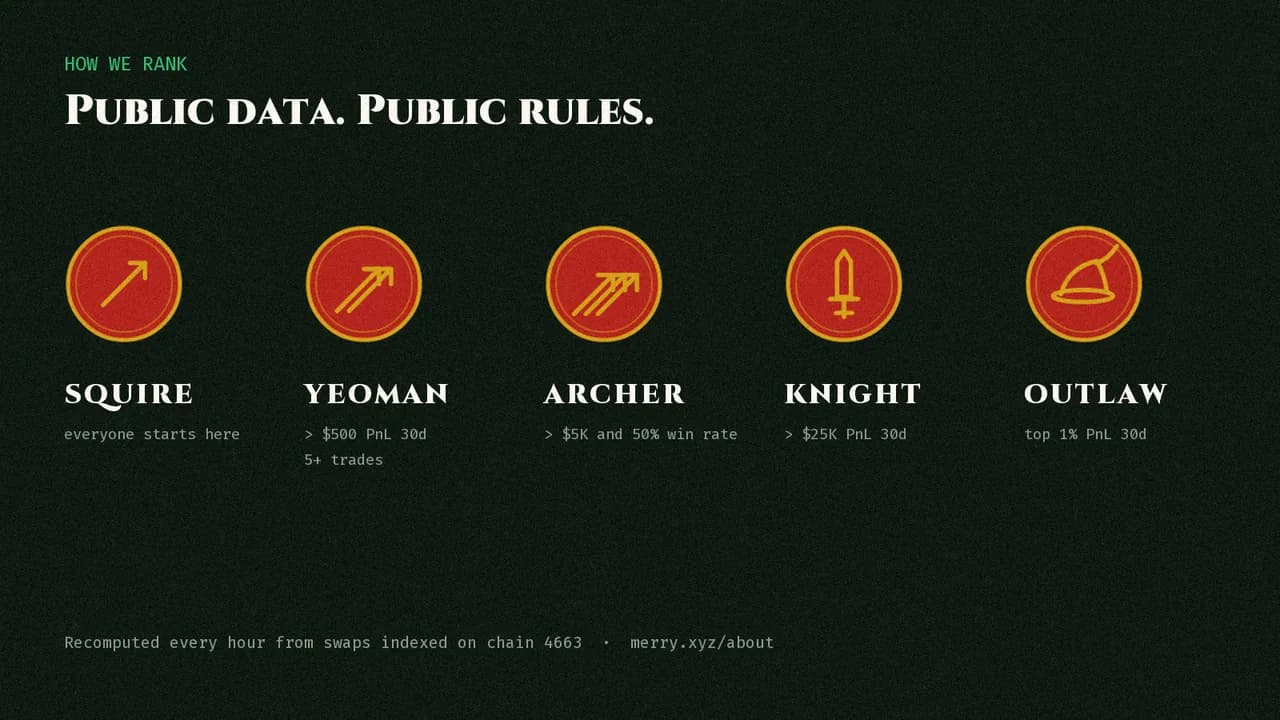 The five ranks as wax seals
